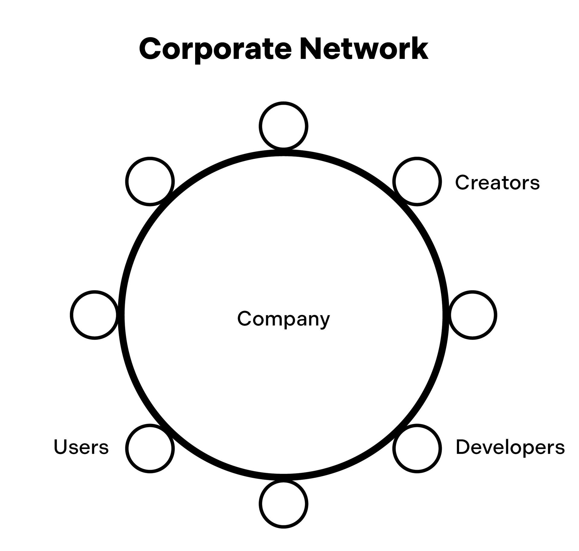 read-write-own-corporate-network.png