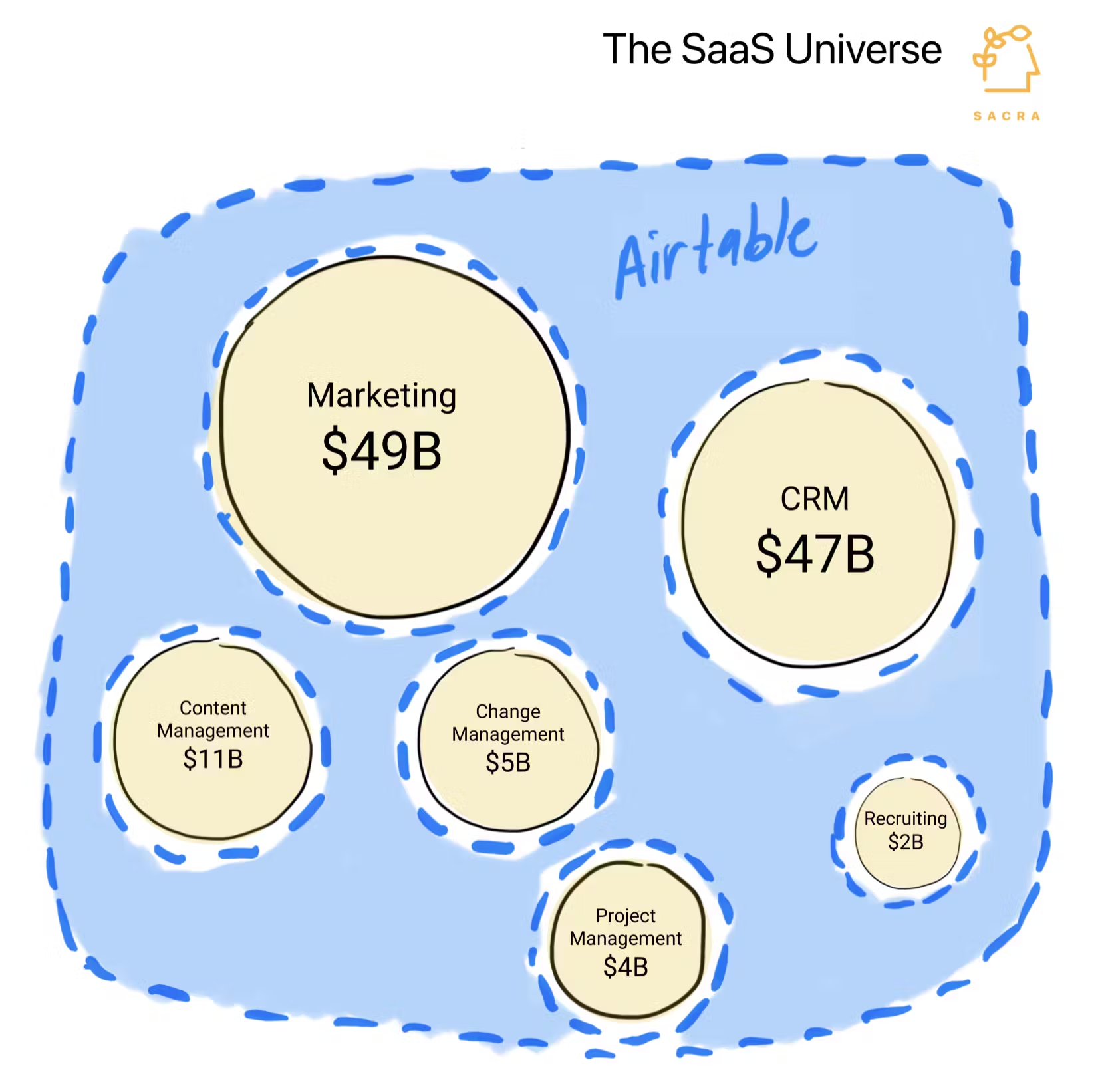 Airtable - the between markets in SaaS.png
