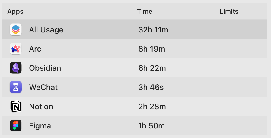 MacOS Screen Time Top 5 Apps - 20240721.png