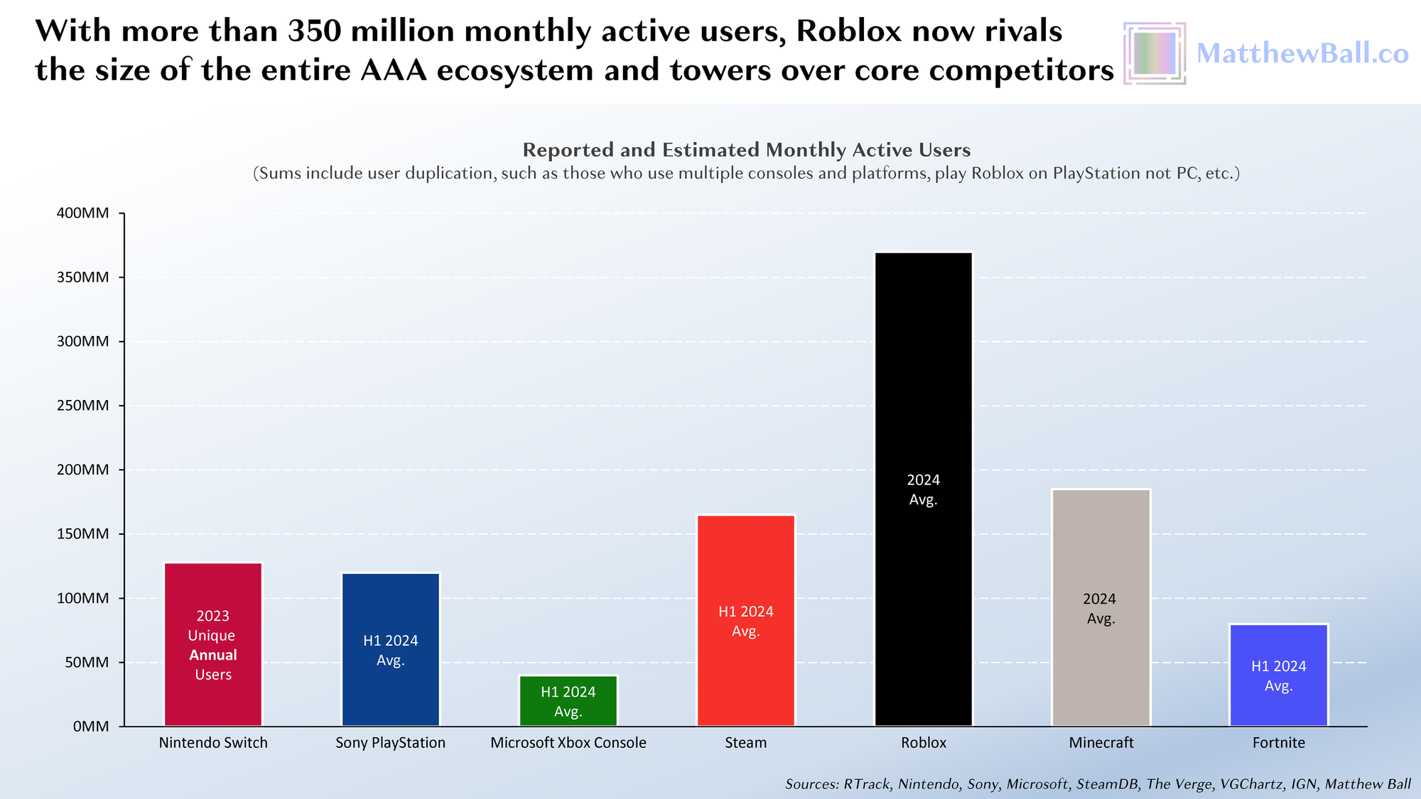 Roblox MAU compared to peers.png