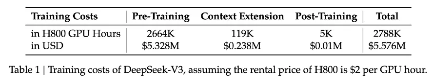 estimated training cost of deepseek v3.png